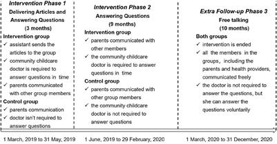 Using online social networks to provide a parental health-education intervention for preventing unintentional injuries among children aged 0–3 years: A randomized controlled trial and social network analysis in Shanghai, China